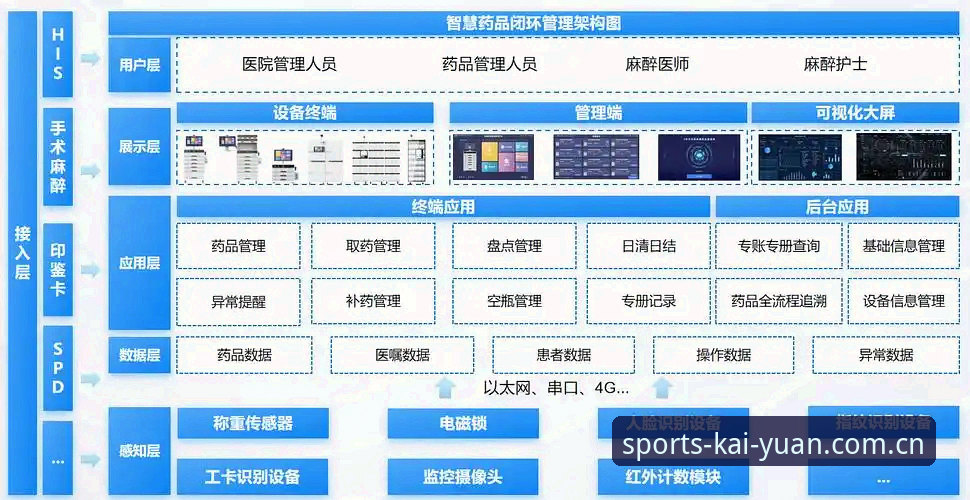资深用户详解：开元体育资金安全功能的实战经验与核心机制