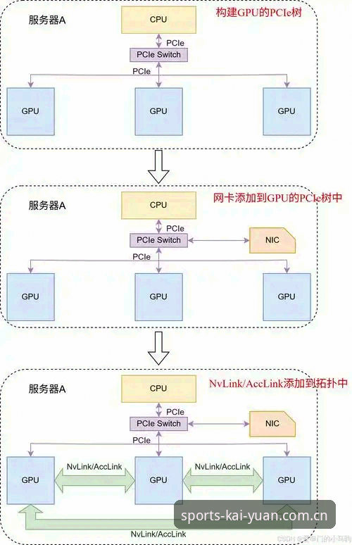 开元体育注册流程 开元体育官网注册流程深度评测:从入口到激活的全链路分析